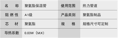 南阳热力聚氨酯保温管产品参数