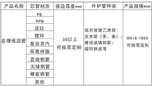 南阳预制直埋保温管产品材质